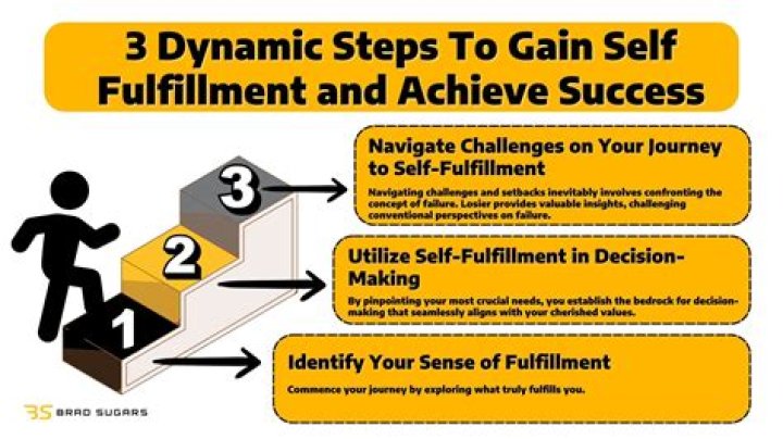 A Journey Of Art, Success, And Personal Fulfillment