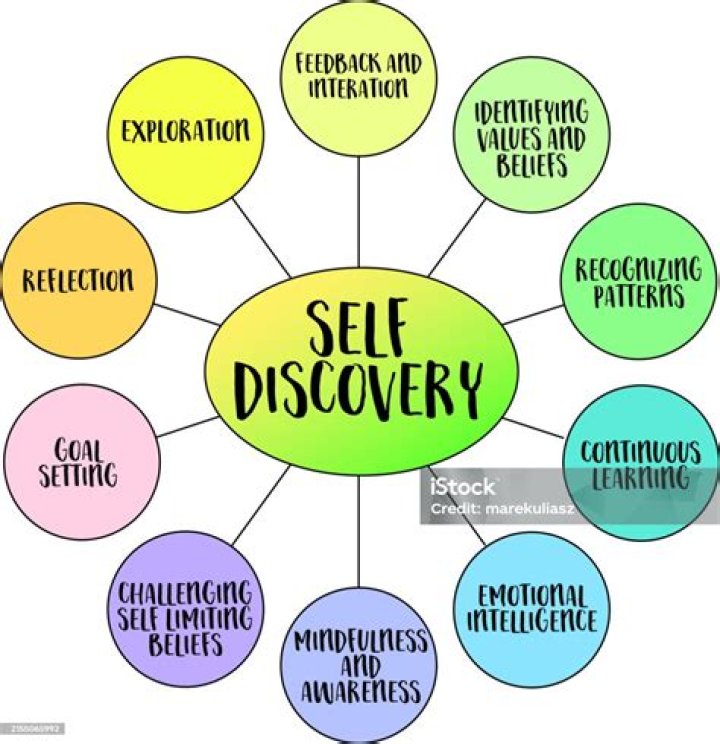 A Journey Of Discovery And Meaning