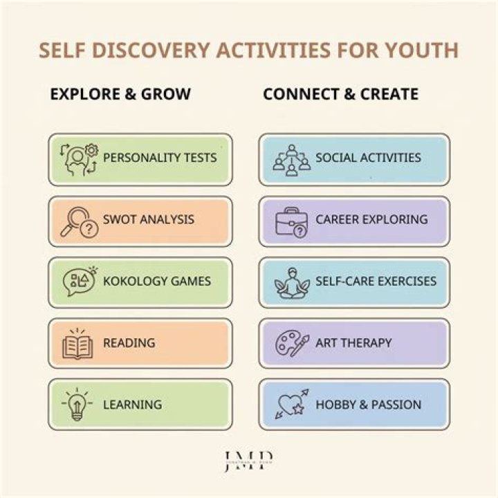 A Journey Of Self-Discovery And Empowerment For Transgender Youth