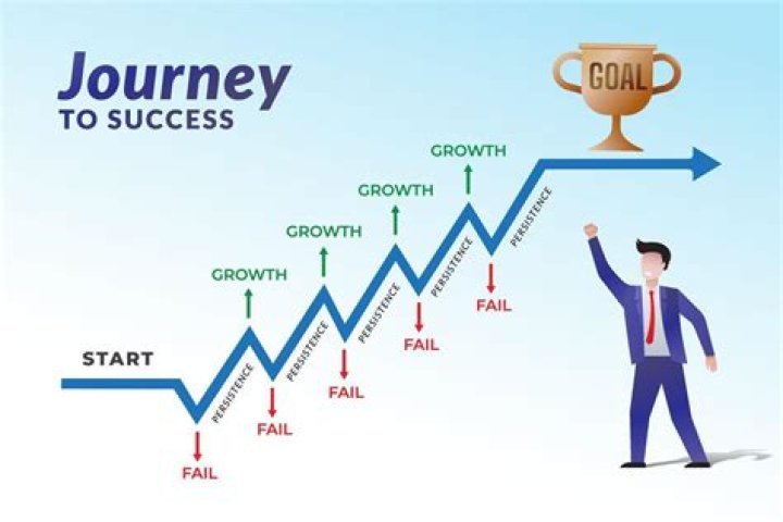 A Journey Through Family And Success