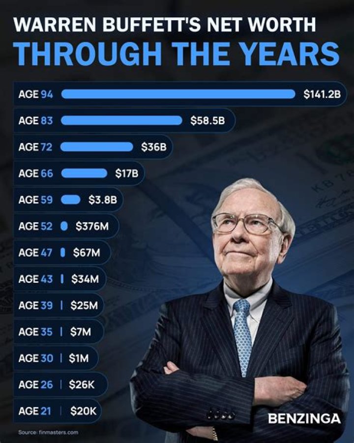 Big Yavo's Age And Net Worth: A Comprehensive Analysis