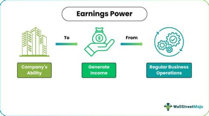 Exclusive Content And Earning Power Revealed
