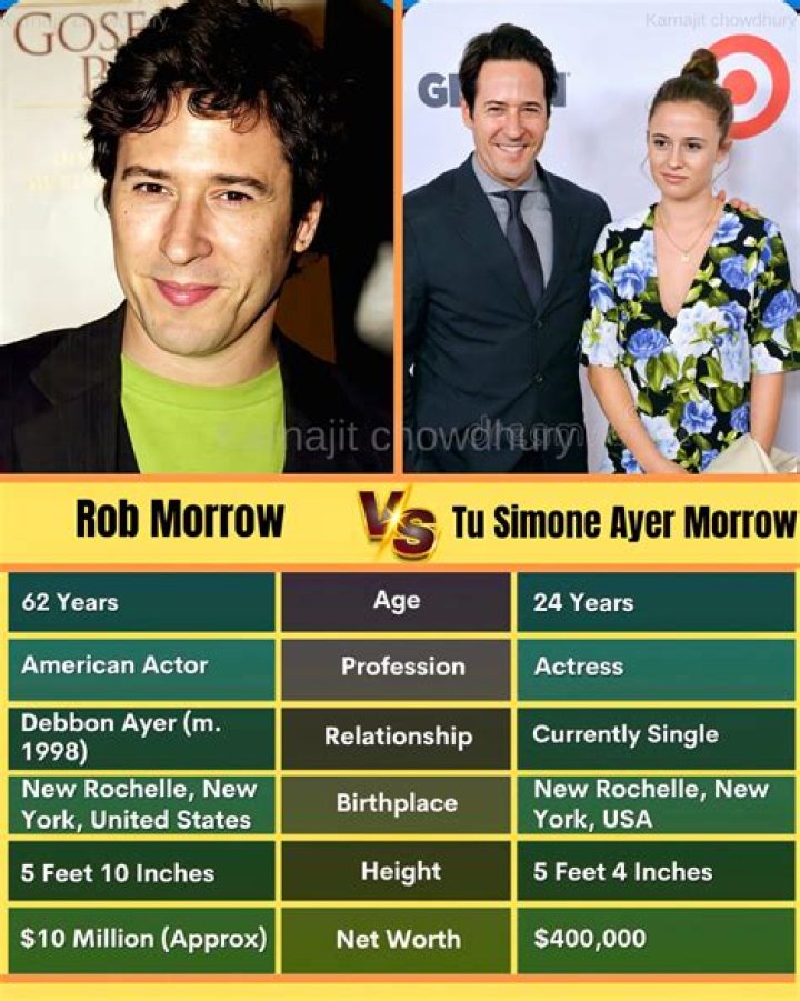 Get To Know Rob Morrows Wife of 24 Years Debbon Ayer