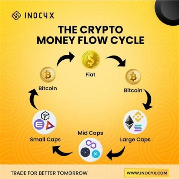 How Michael.block.earnings Is Disrupting The Crypto Industry