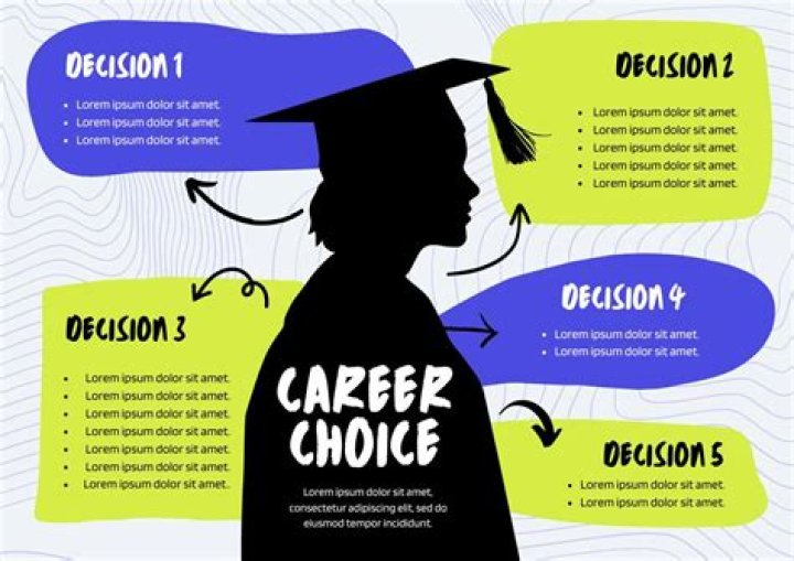 Impact On Career And Confidence