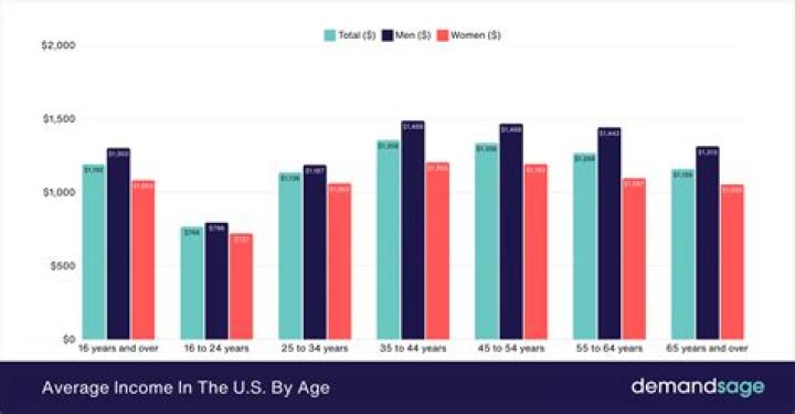 Income Salary Assets Home ·