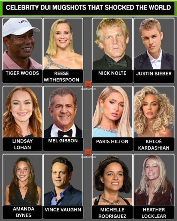 JoltVib | Celebrity DUI's