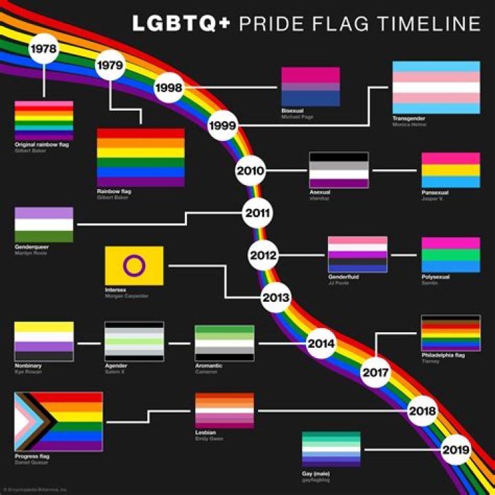 LGBTQ+ Representation And Social Change