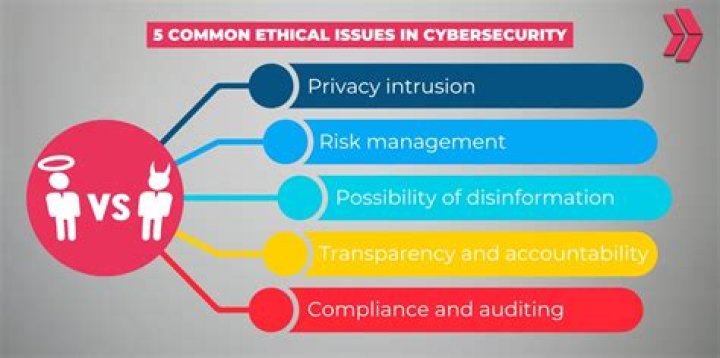 Privacy, Security, And Ethical Concerns Exposed