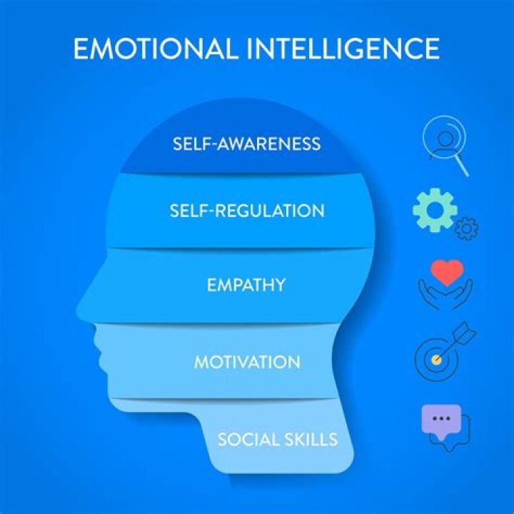 Uncover Cognitive And Emotional Insights