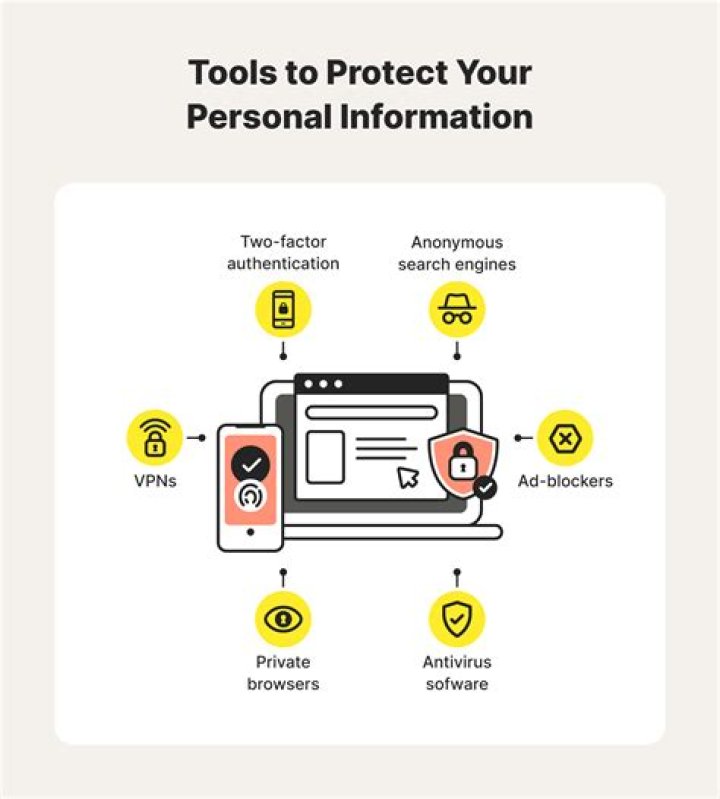 Uncover Hidden Patterns And Protect Your Health