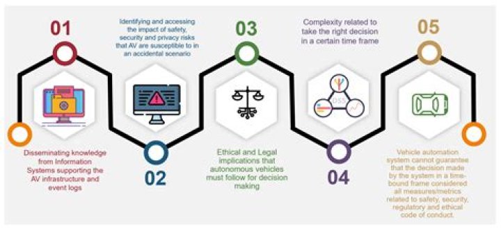 Uncovering Privacy, Consent, And Exploitation