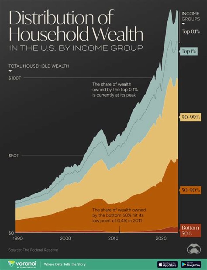 Uncovering The Wealth Of A Legendary Actor