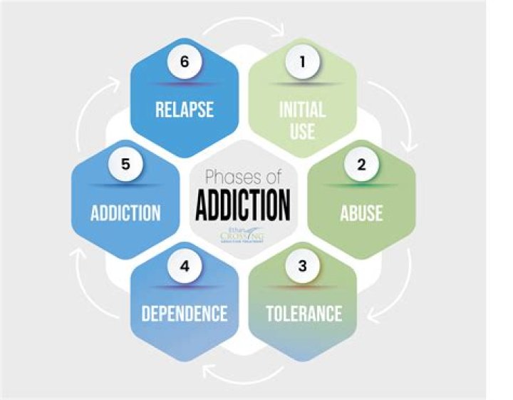Uncovering Truths And Breaking Addictions