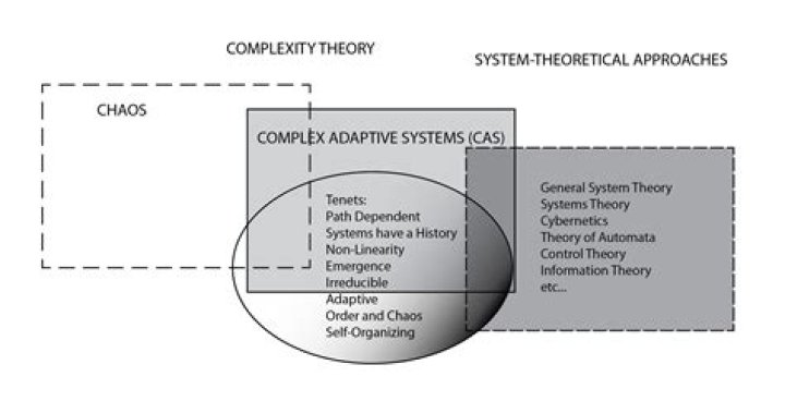 Unlocking The Essence Of Complexity And Social Commentary