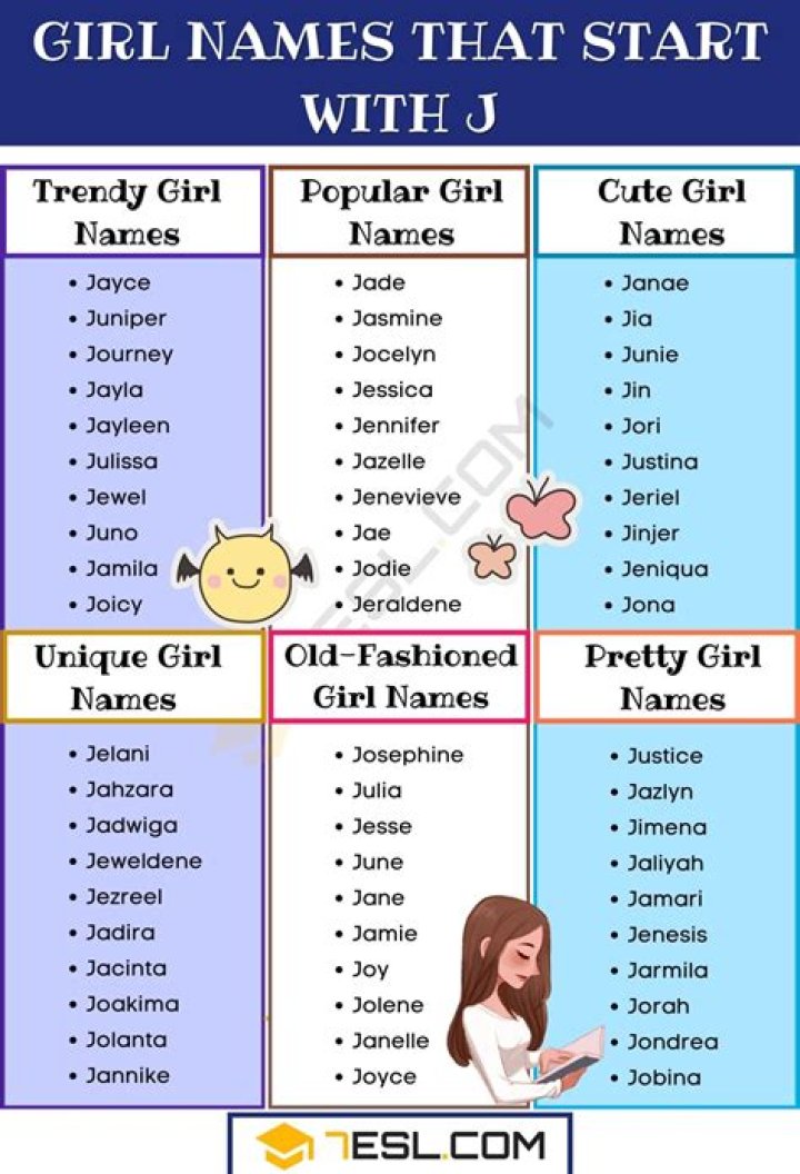 Unveil The Enchanting World Of Black Names Starting With J