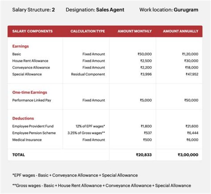 Unveiling Joe Scarborough's Salary: Discoveries And Insights