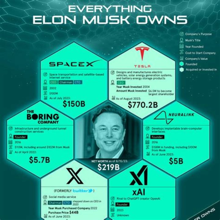 Unveiling Kevin James' Net Worth 2023: Secrets Of Success Revealed