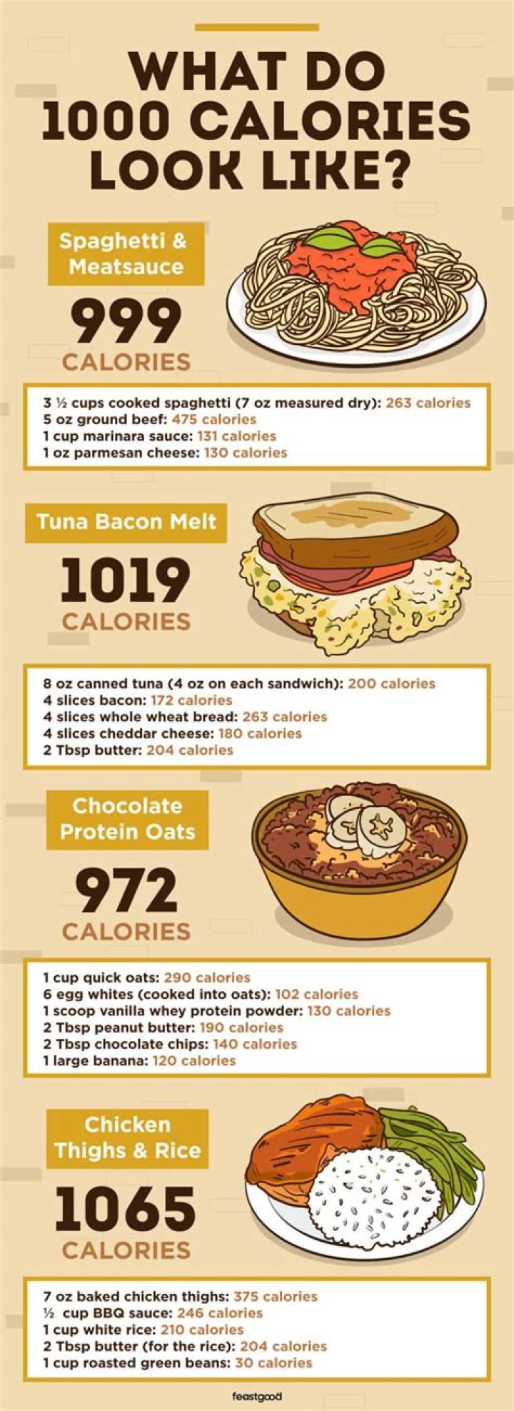 What 1,000 Calories Looks Like in Different Foods