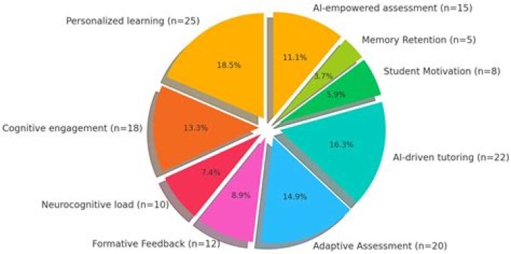 Your Guide To Enhanced Cognitive Performance